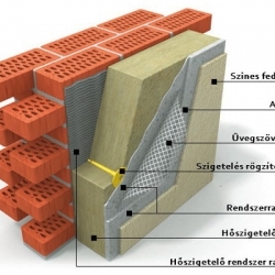Baumit homlokzati hőszigetelő rendszer